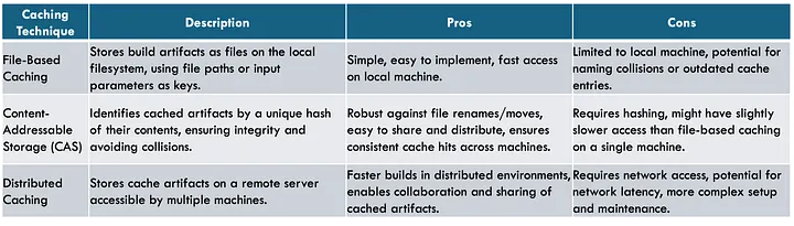 Caching mechanisms (Image by the author)