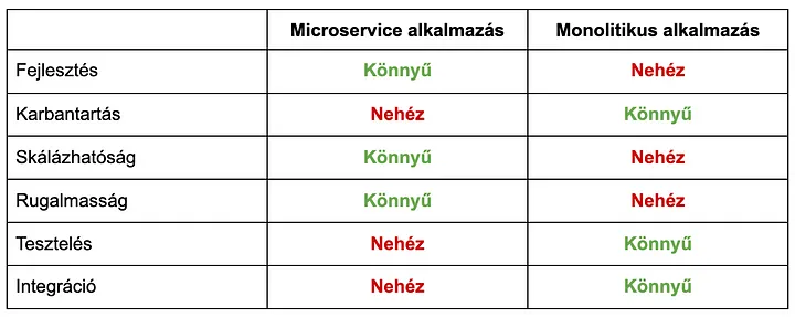 monolith-vs-microservice