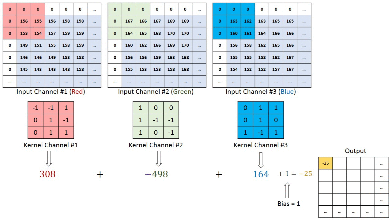 complete_example