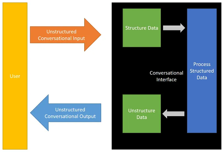 chatbot_unstructued_data