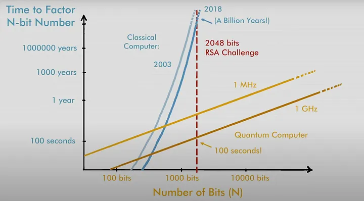 Quantum computing illustration