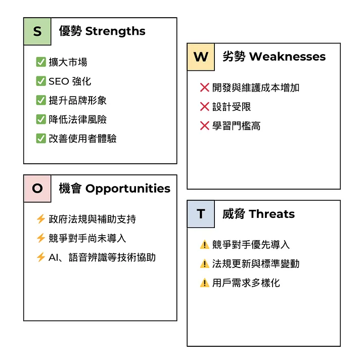 無障礙網站 SWOT 分析