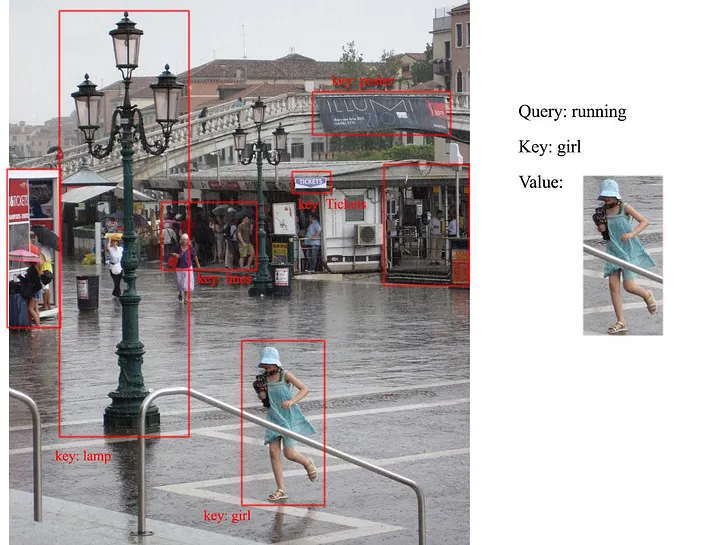 QueryKeyValue