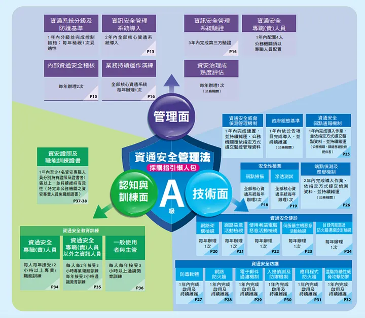 資通安全法上路!企業導入 ISO 27001 (ISMS) 架構關鍵指引