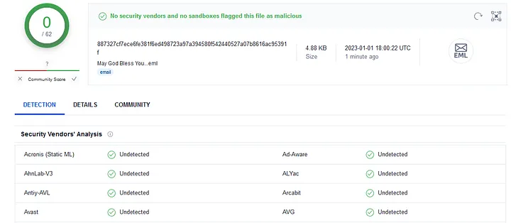 Tips & Resources for Email Analysis | 11B-X-1371