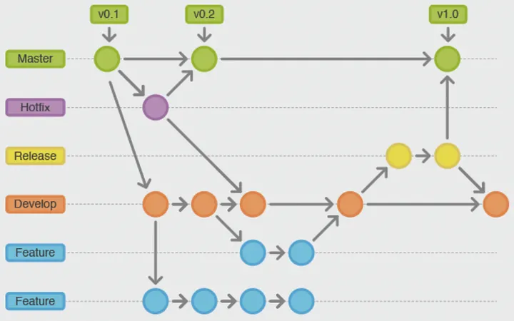 git_Branchnaming