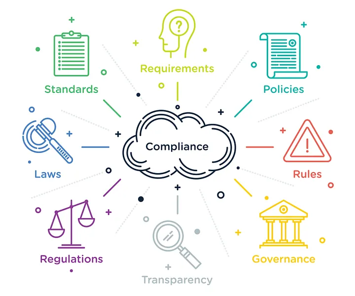The Many Faces of Cyber Compliance Frameworks and Standards