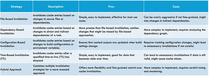 Cache invalidation strategies (image by the author)