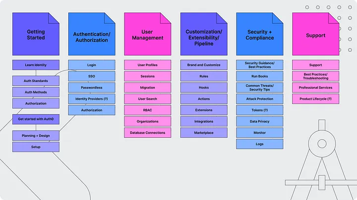 An illustration of the feature based navigation