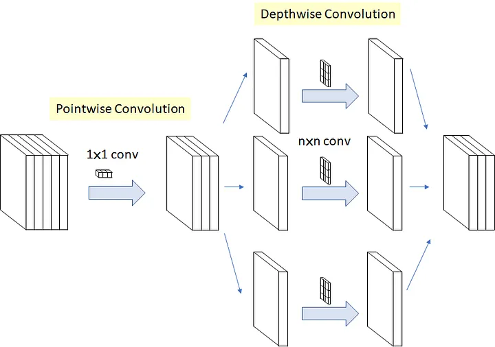 xception_module