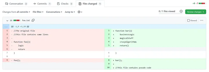 Split diff view in GitHub pull request review