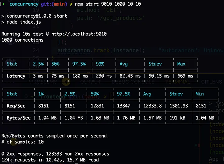 Gin API Concurrency Test