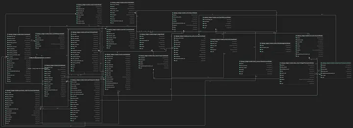 Django Ledger Database Shcema