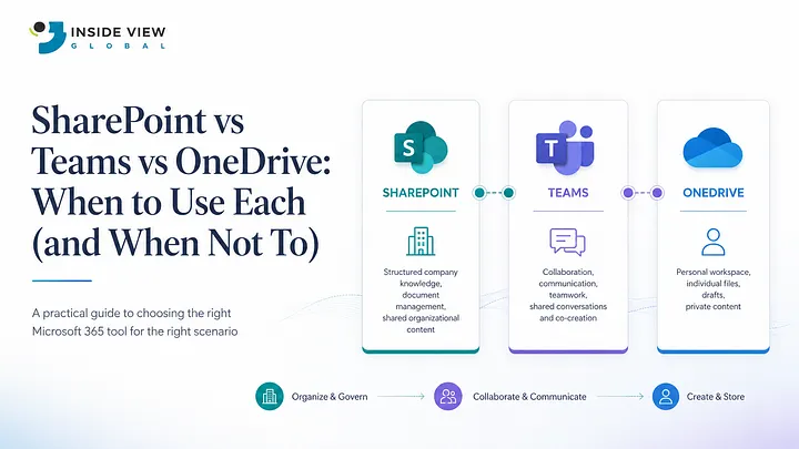 img of SharePoint vs Teams vs OneDrive: When to Use Each (and When Not To)