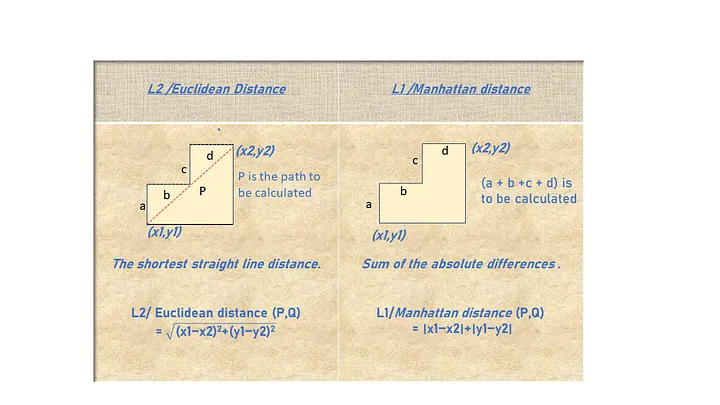L1 and L2