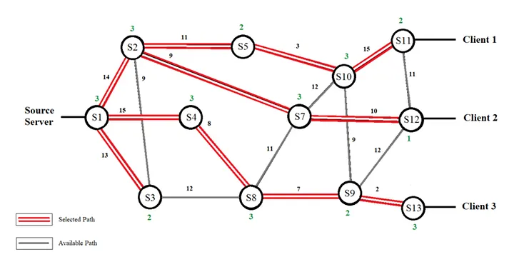 https://www.researchgate.net/figure/Tree-constructed-by-Extended-Dijkstras-Shortest-Path-Algorithm_fig2_341215943