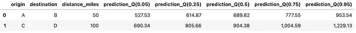 quantile prediction test result