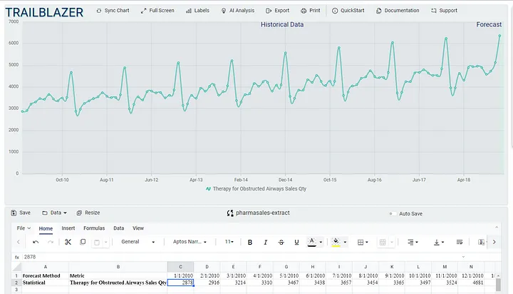 Visualizing Historical Data