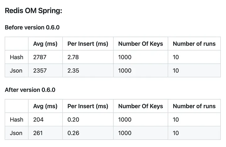 com.redis.om.spring.repository.support.SimpleRedisDocumentRepository