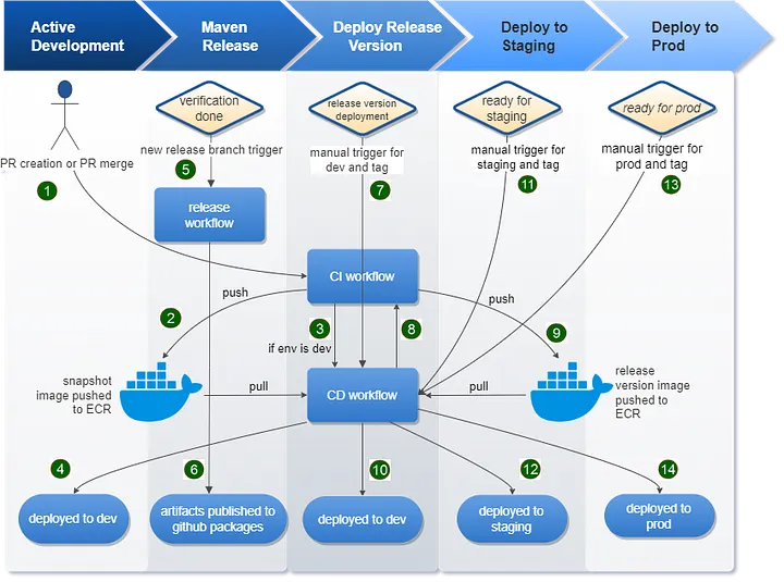 GitHub Actions architecture