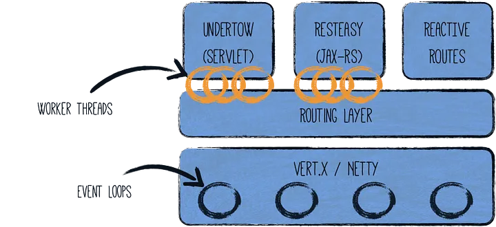 Worker threads