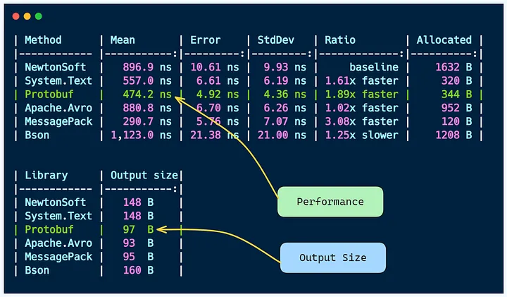 benchmark