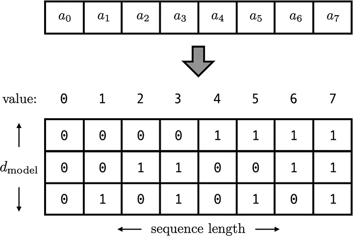 Binary Vector
