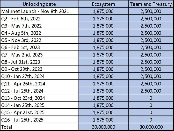 Alephium Tokenomics 4