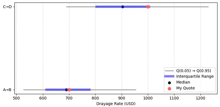 boxplot prediction