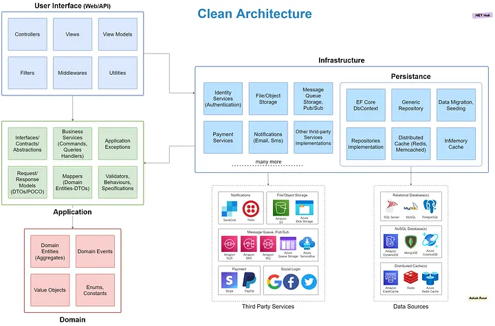GitHub - blueluchador/CleanArchitecture