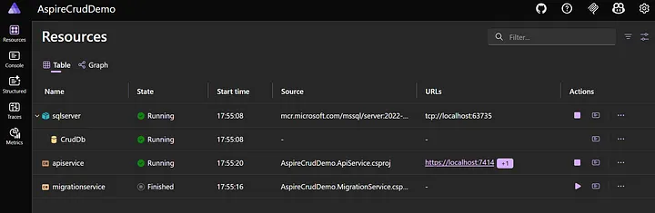 Seamless Database Orchestration in .NET Aspire with the Migration Service Pattern