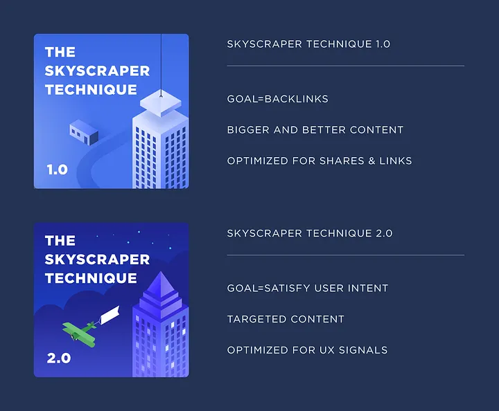 Skyscraper Technique của Brian Dean