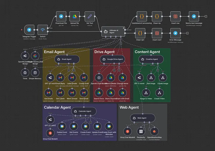 How to Build an AI Agent for Automated Image & Video Creation
