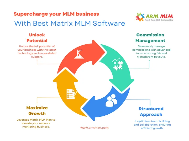 matrix mlm software