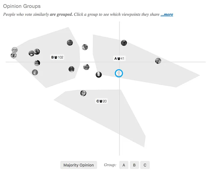 PolisFlow illustration