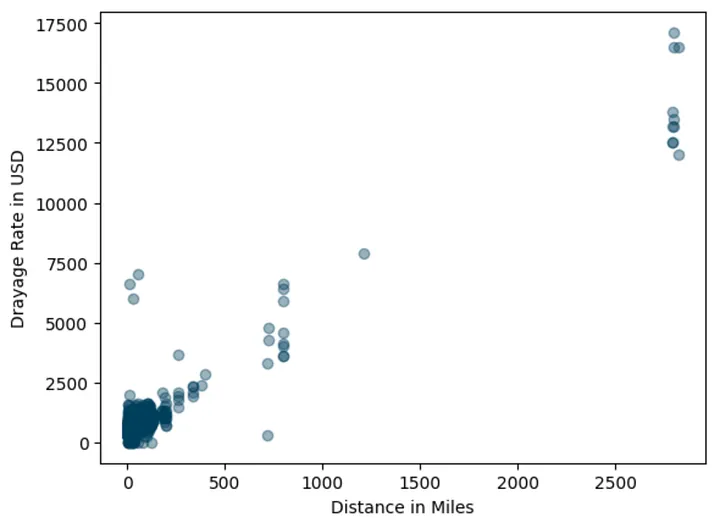 scatterplot full data