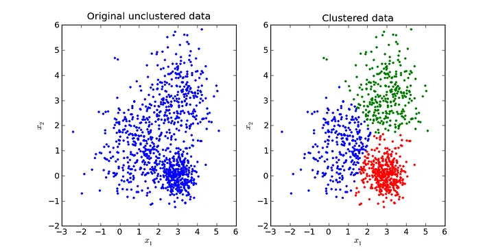 Clustering en Machine Learning
