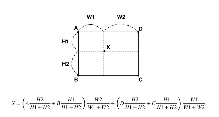 bilinear interpolation