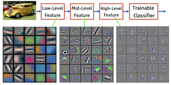 high_vs_low_features