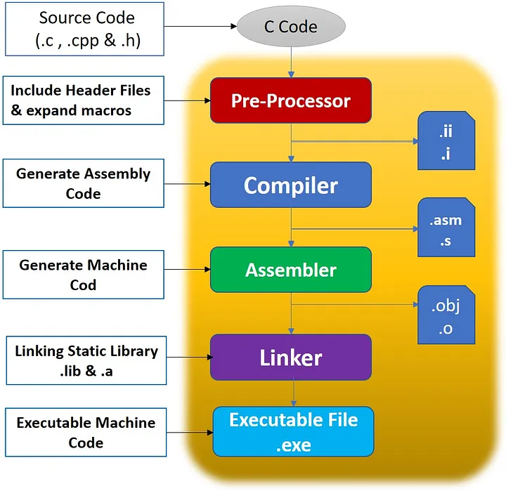 toolchain