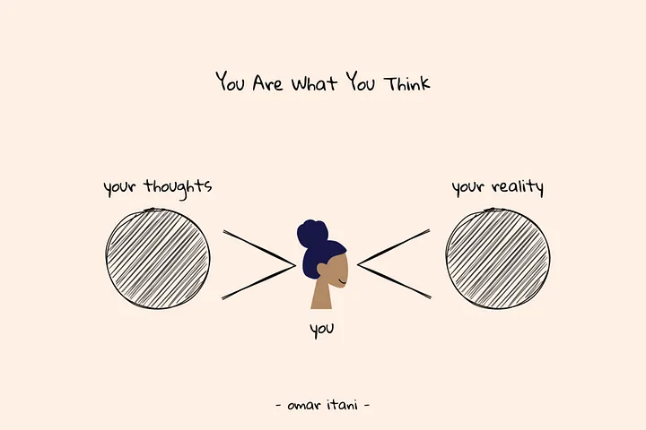 You Are What You Think (Image Credits: Omar Itani)