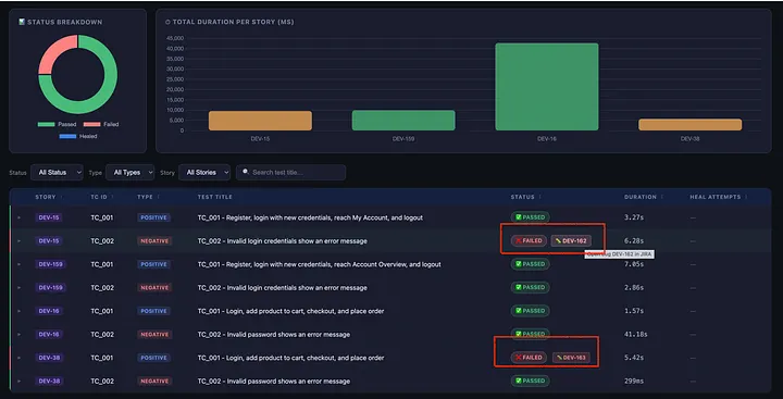 Building a Self-Healing Playwright MCP Multi Agent Framework with Integrating Angular Dashboard
