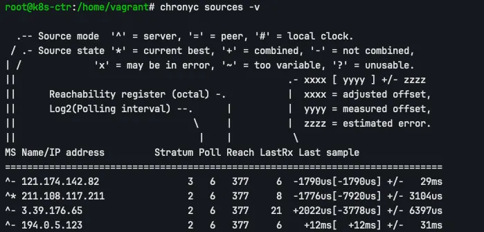 chrony sources -v