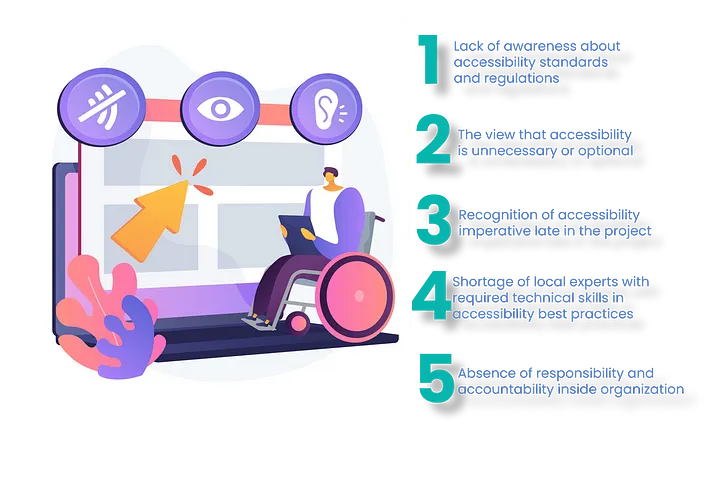 Barriers to Digital Accessibility