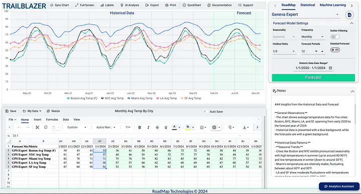 Forecasting with RoadMap TrailBlazer