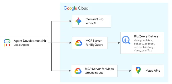 Google Just Changed AI Development Forever — Meet Google MCP Server