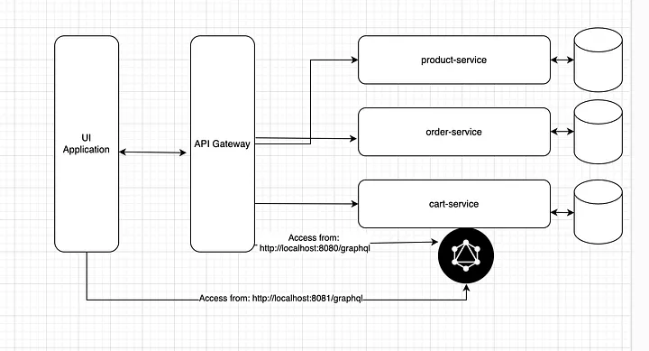 E-Commerce Backend