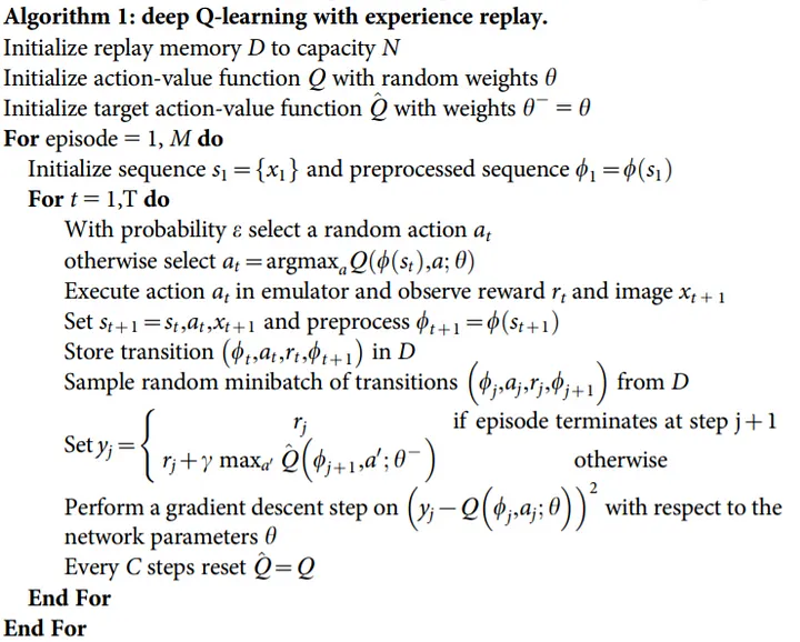 Deep Q-learning Algorithm