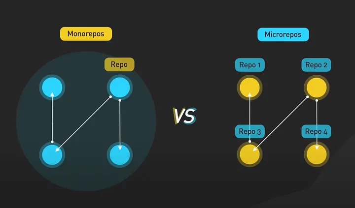 Choosing the Right Code Repository Strategy: Monorepos or Microrepos?
