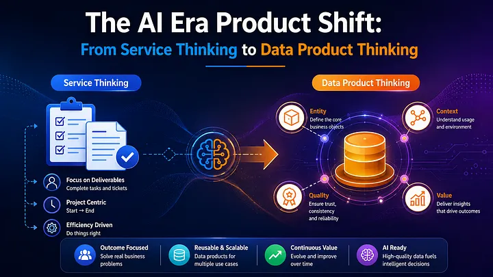 Beyond Retrospection: Architecting the Future through AI-Ready Data Products